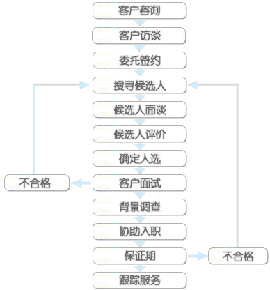 业务流程图.jpg