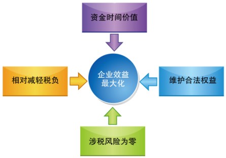财税筹划2.jpg 财税筹划2.jpg