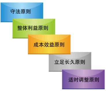 财税筹划5.jpg 财税筹划5.jpg